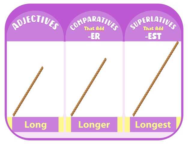 Difference between captopril and losartan