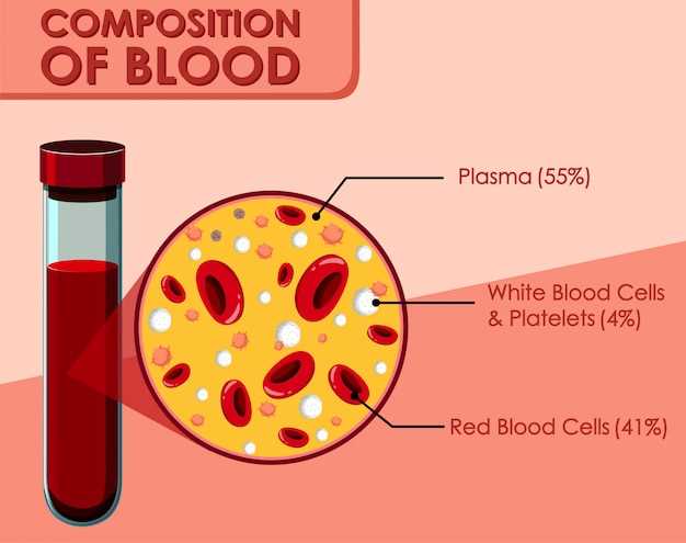 Losartan produce anemia
